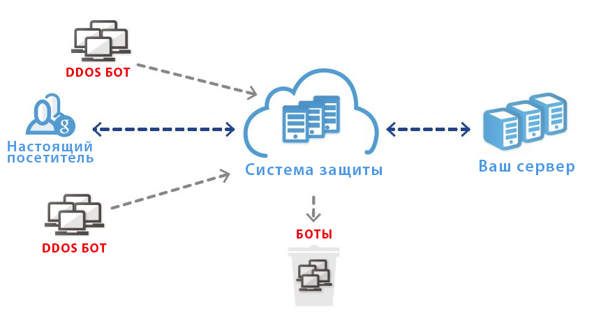 Защита от ddos атак презентация