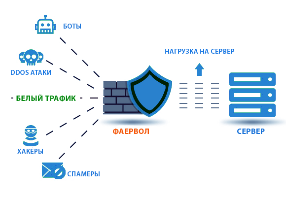 Карта ддос атак